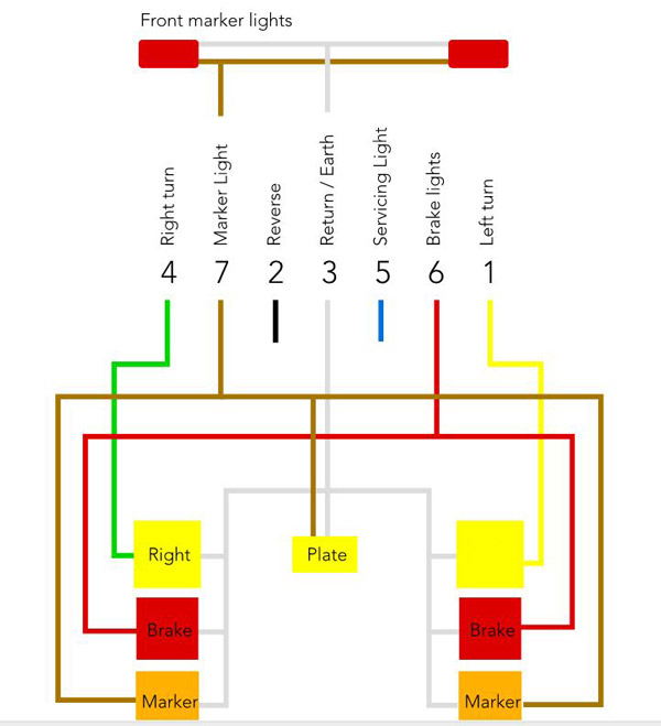Caravan wiring diagram
